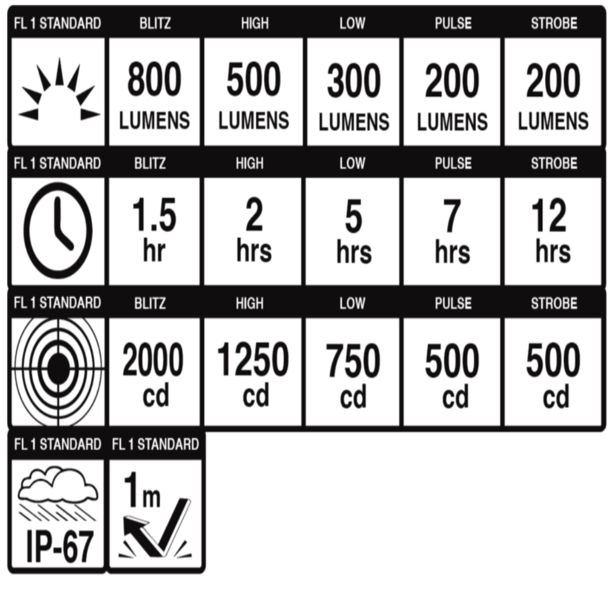 Luz de seguridad DAYBLAZER 800